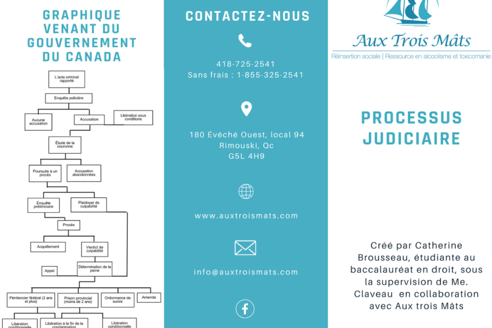 Processus judiciaire